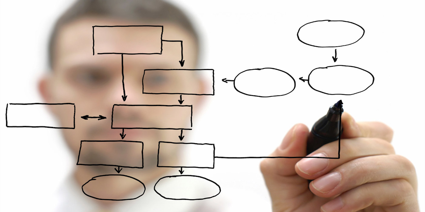 Macroproceso de la concesión